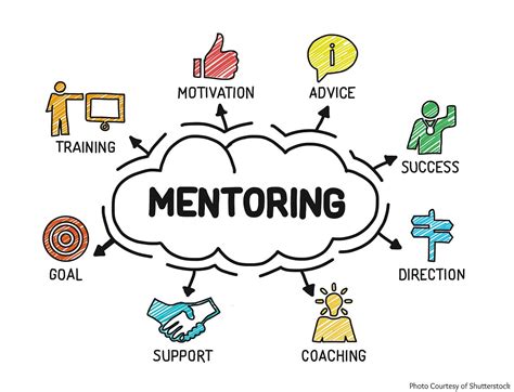 Seeking Mentorship and Building Networks