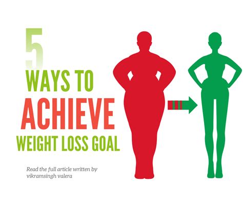 Setting Achievable Weight Loss Goals