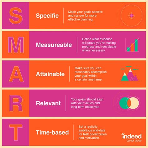 Setting Goals and Creating Action Plans: Charting Your Path to Success