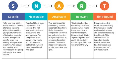 Setting Realistic Goals: Creating a Career Transition Plan