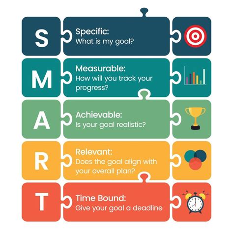 Setting SMART Financial Goals: Specific, Measurable, Achievable, Relevant, Time-Bound