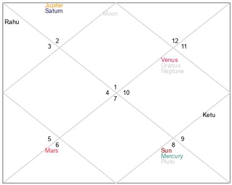 Shivan's Age and Date of Birth