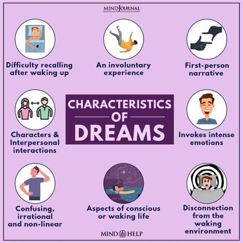 Significance in Dream Psychology