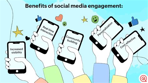 Social Media Engagement of Hybiskiss