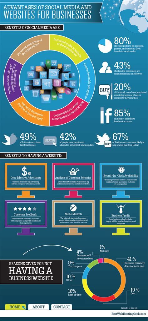 Social Media Impact and Admirers