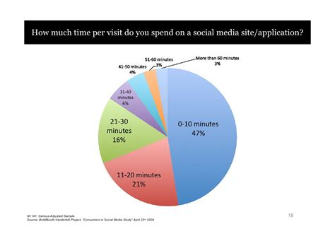 Social Media Impact of Irina A July