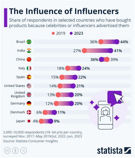 Social Media Influence and Following of AJ Applegate