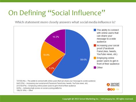 Social Media Influence and Impact of Kiwisunset