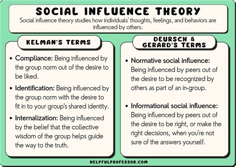 Social Media Influence of Frankie Chemical