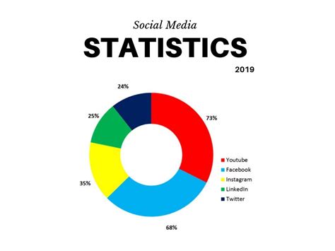 Social Media Phenomenon and Influence Beyond Borders