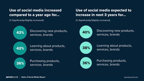 Social Media Presence and Financial Value