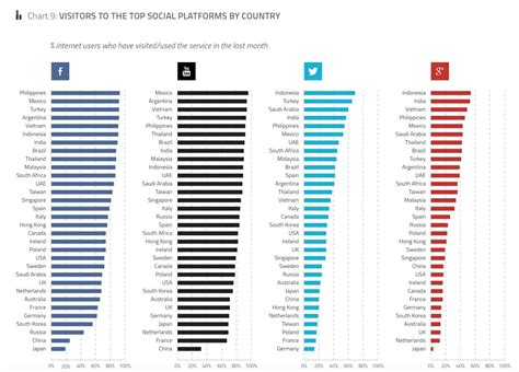 Social Media Presence and Popularity Insights