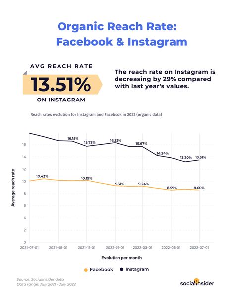 Social Media Reach and Influence of Dani Lust