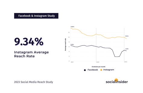 Social Media Reach of Dylan Nicole