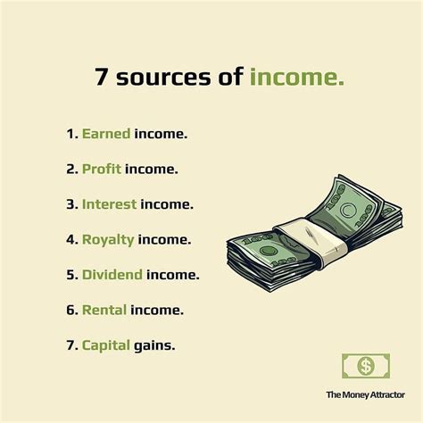 Sources of Earnings