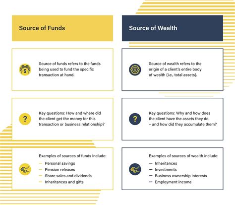 Sources of Nita's Wealth