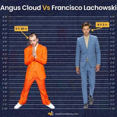 Standing Tall: Angus Cloud's Height Revealed