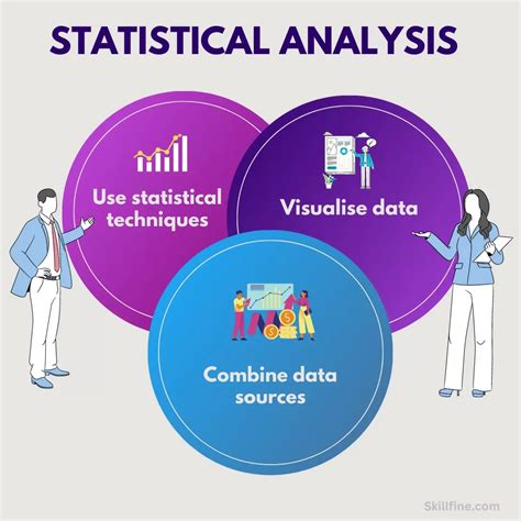 Statistical Analysis of Christina X's Figure