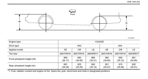 Stature Specifications