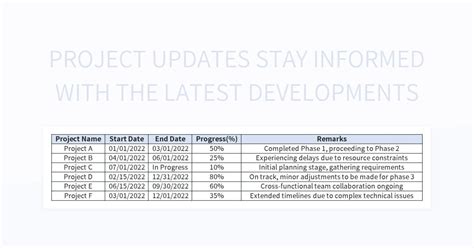 Stay Informed with Pooja: Latest Developments and Updates