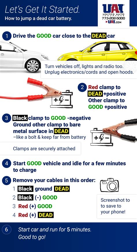 Step-by-Step Guide to Safely Jumpstarting Your Vehicle