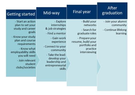 Steps to Achievement: Journey Towards a Professional Sports Career