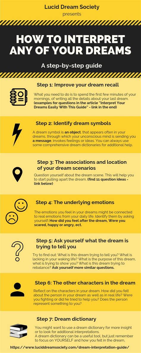 Steps to Analyze and Grasp the Significance of the Dream