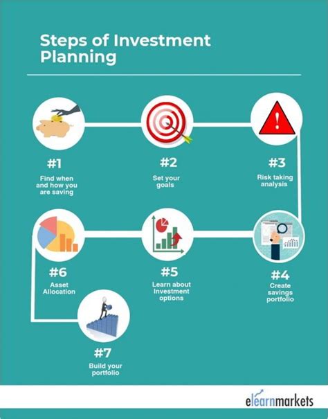 Strategic Financial Planning and Investment Management