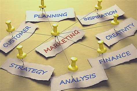 Strategies for Successful Marketing Implementation