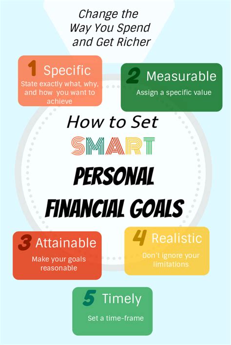 Strategies to Achieve Your Financial Aspirations