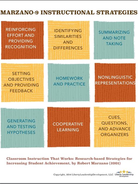 Strategies to Enhance Learning Practices Based on Analysis of Nighttime Experiences