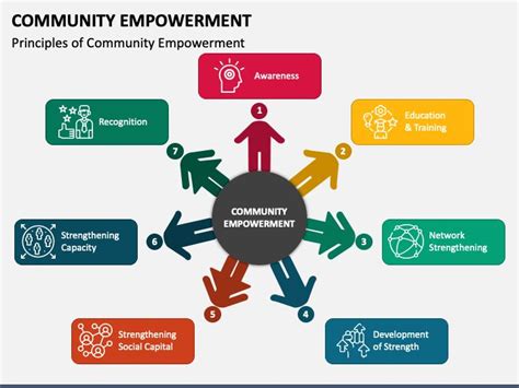 Strength in Numbers: Empowering Delivery Experiences through Supportive Communities