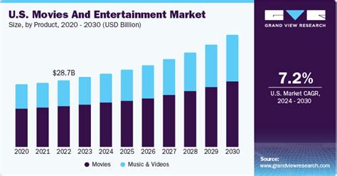 Success and Money in the Entertainment Industry