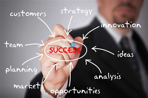 Successes in Business and Entrepreneurship