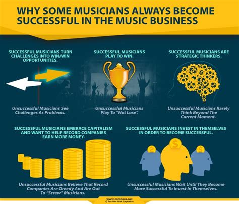 Successes in the Music industry