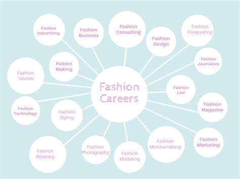 Successful Path in the Fashion Industry