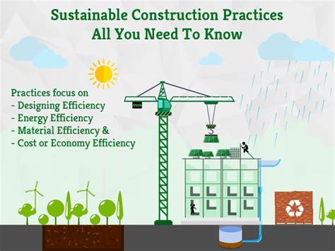 Sustainable Solutions: How Compact Lifts Contribute to Ecologically-Friendly Construction Practices