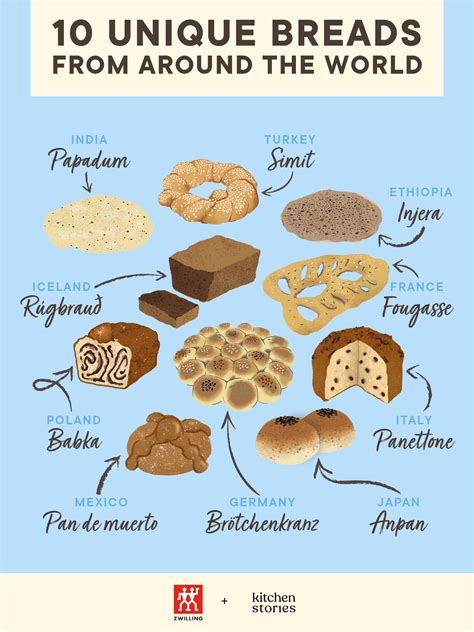 Sweet Bread from Different Cultures: Traditional Recipes that Celebrate Global Flavors