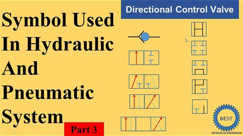 Symbolic Representation of Control and Direction