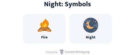 Symbolism of Animated Items in Night Visions