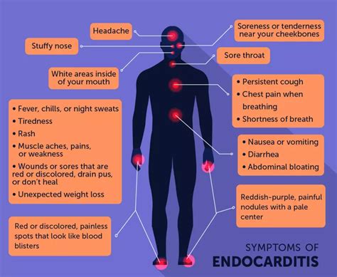 Symptoms and Manifestations