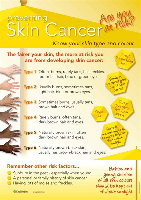 Take Action: Preventing the Onset of Skin Cancer