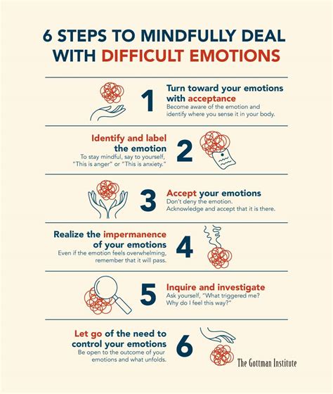 Techniques for Dealing with Negative Emotions Unearthed in Dreams of Self-Sinking