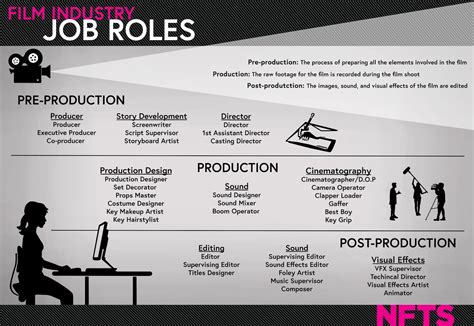 Television Roles and Projects