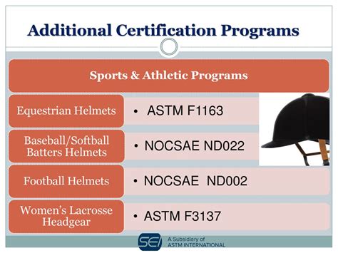 Testing and Certification Standards for Headgear in American Football: Ensuring Quality and Reliability