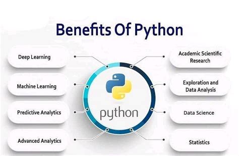 The Advantages of Learning Python for Novices and Seasoned Coders