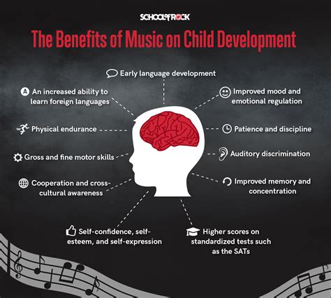 The Advantages of Music for Your Baby's Growth