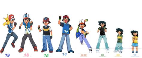 The Age and Height of ASH