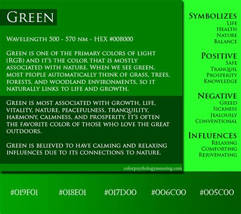 The Ancient History and Origins of Green Symbolism