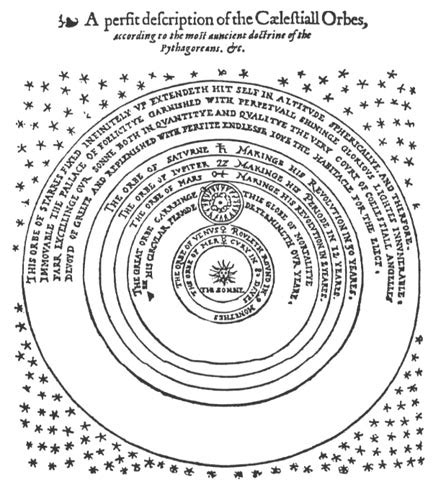 The Ancient Importance of the Celestial Orb